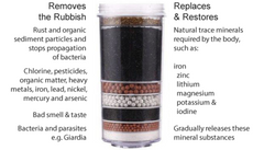 Added Aqua Cooler Countertop Hot Cold *With Awesome Water Filter Bottle